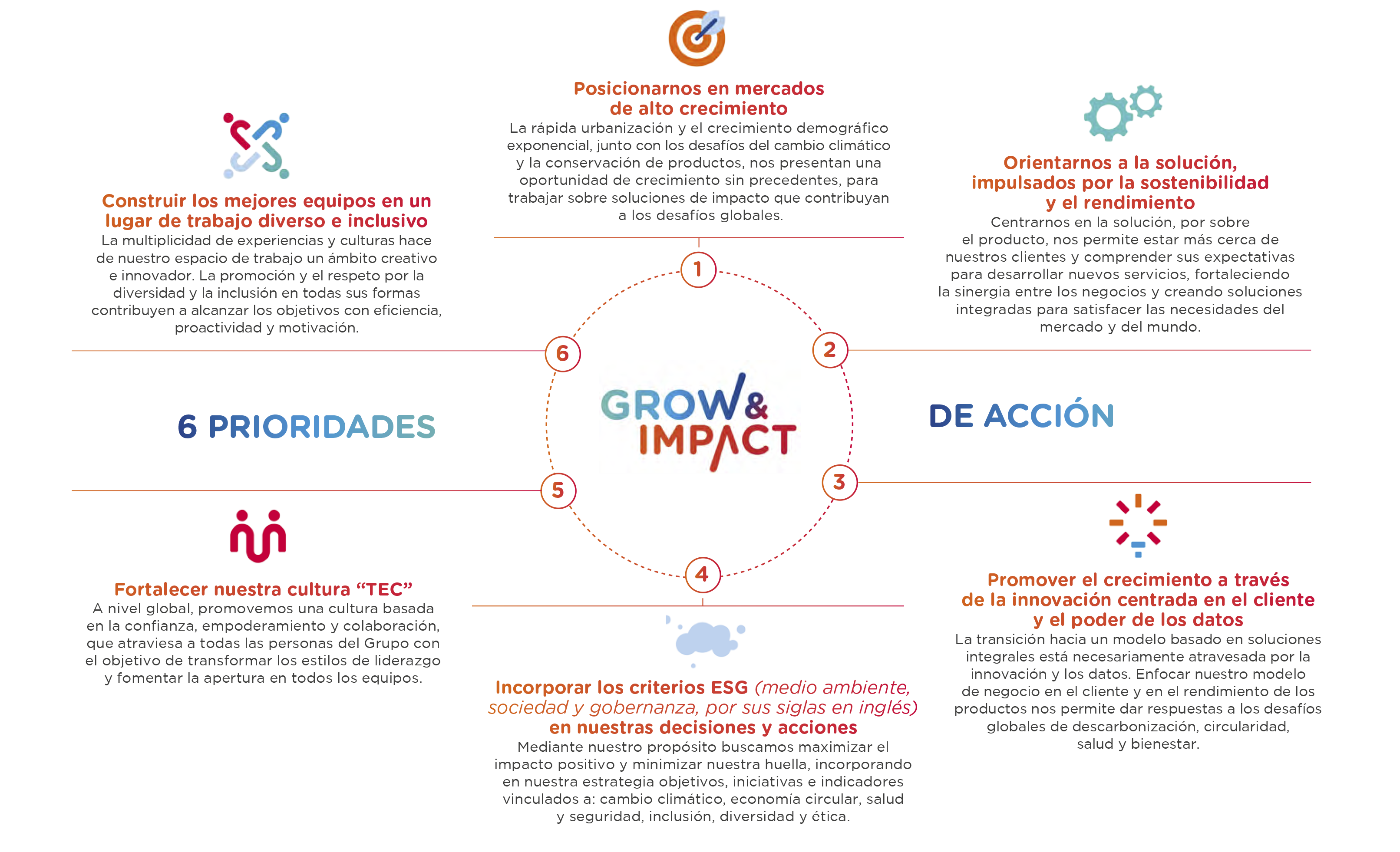 Principios de acción